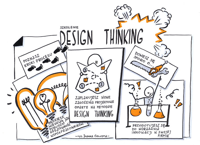 Design thinking Infografika